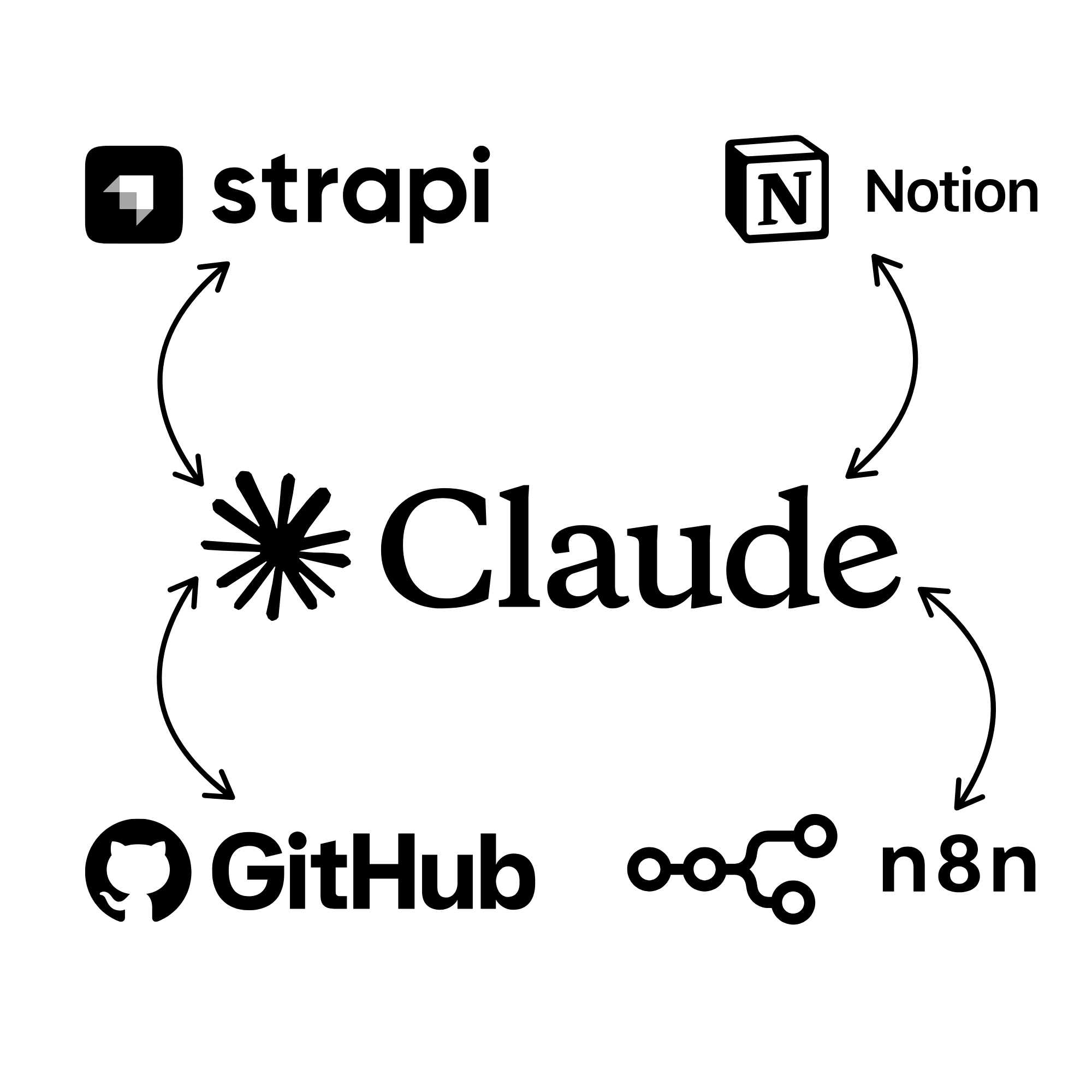 How we run our company's growth on an AI system logo