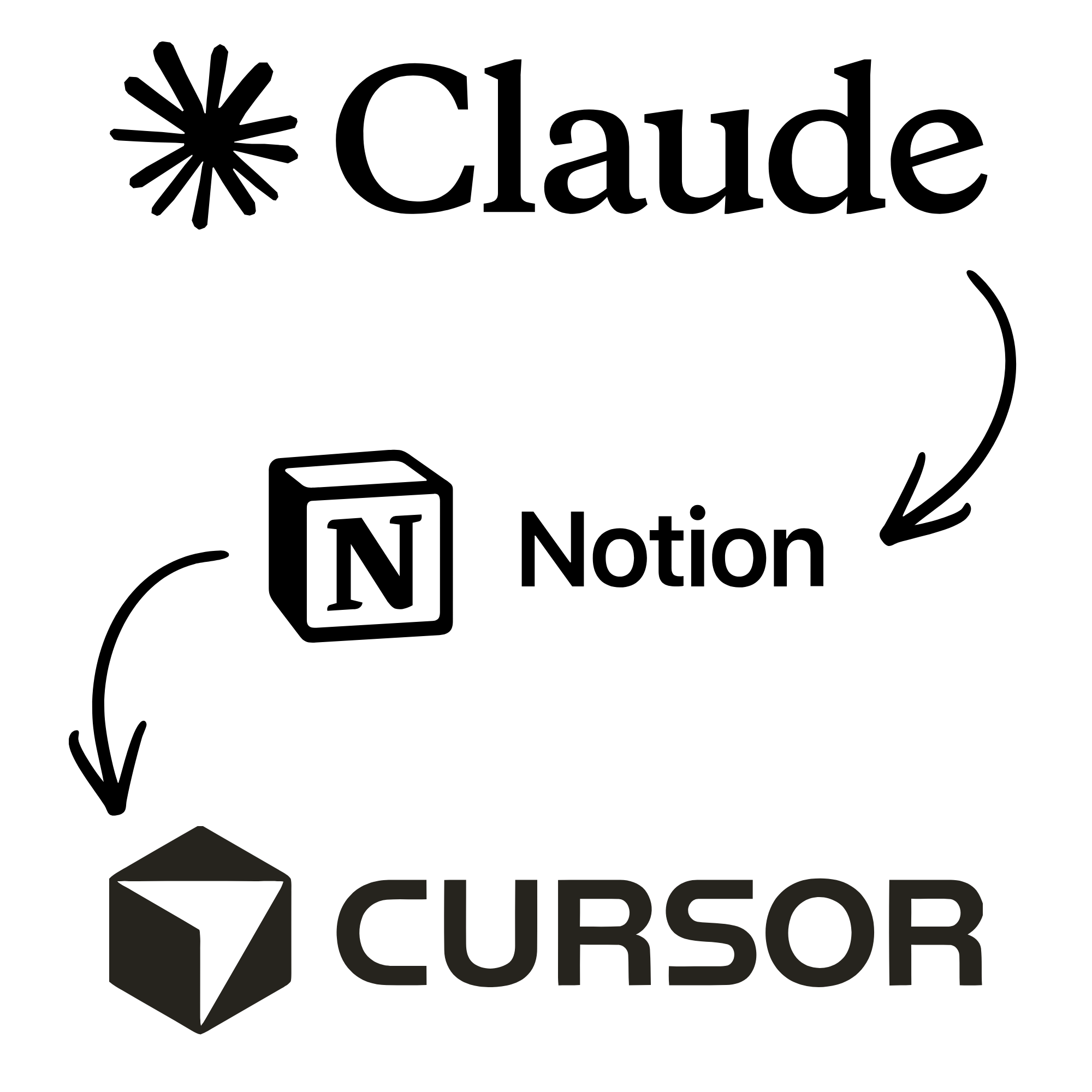 How we built a virtual developer that checks its own task board every 10 minutes logo