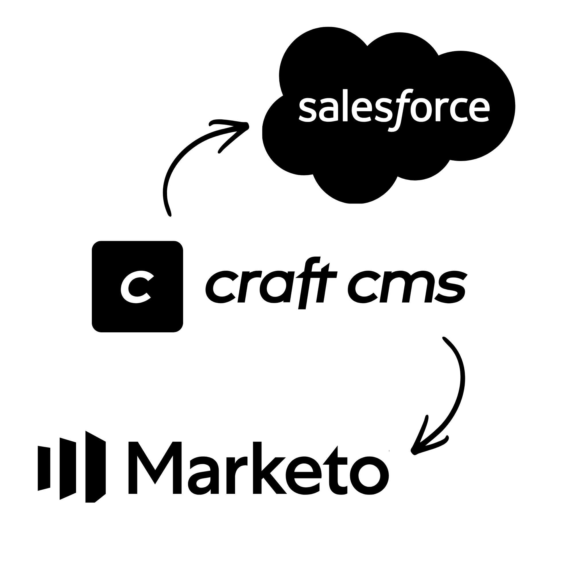 Kirei USA: How We Gave a Marketing Team Back Control of Their Own Website logo