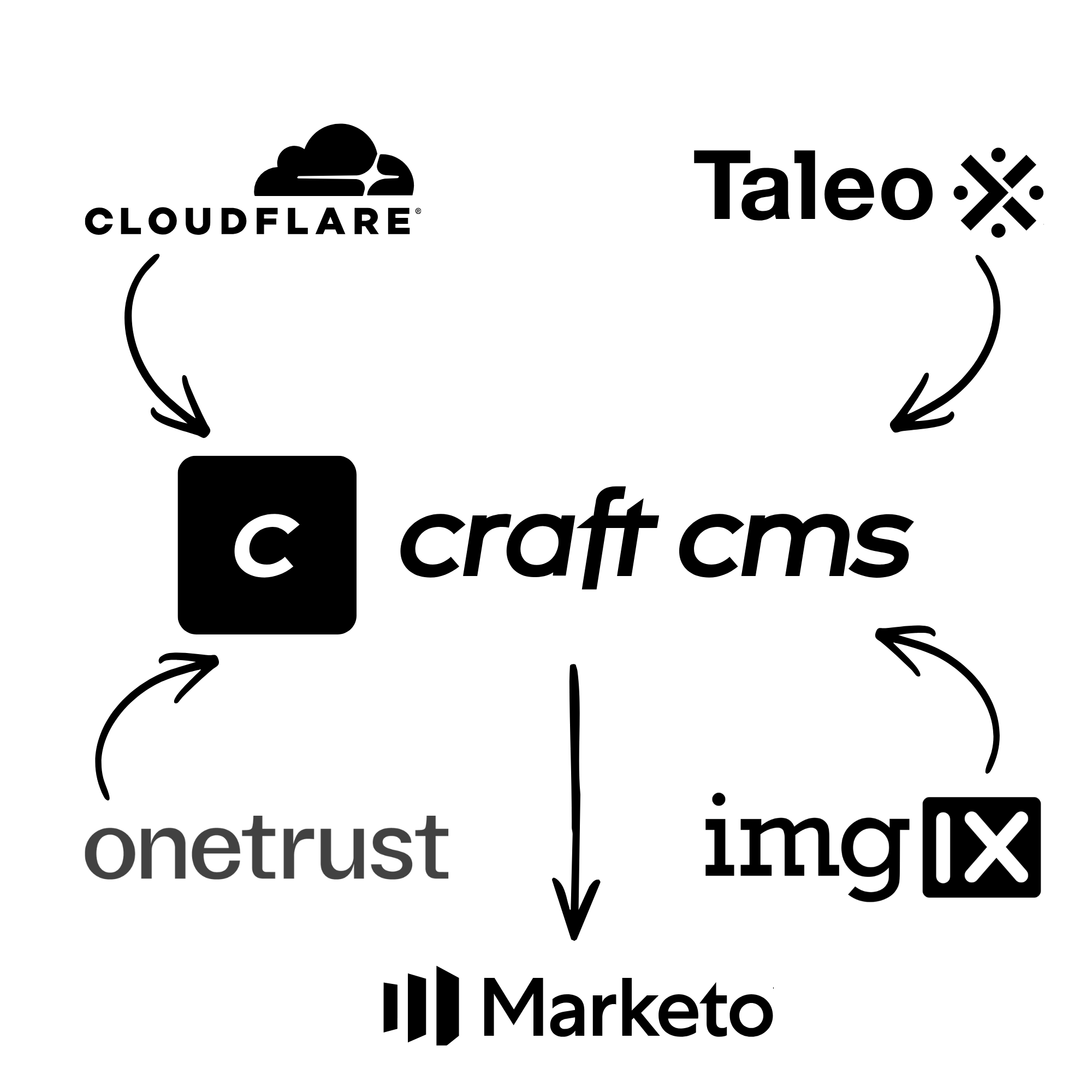 Genpact: Scaling a Global Enterprise Website Through 6 Years and 2 Phased Redesigns logo