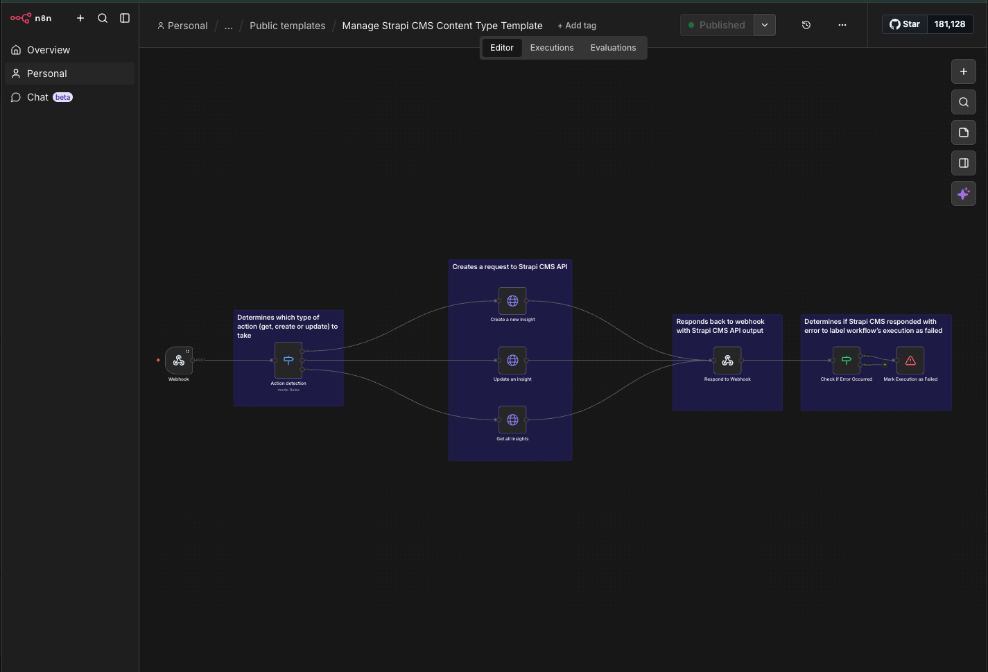 Strapi CMS v5 Content API — n8n workflow template