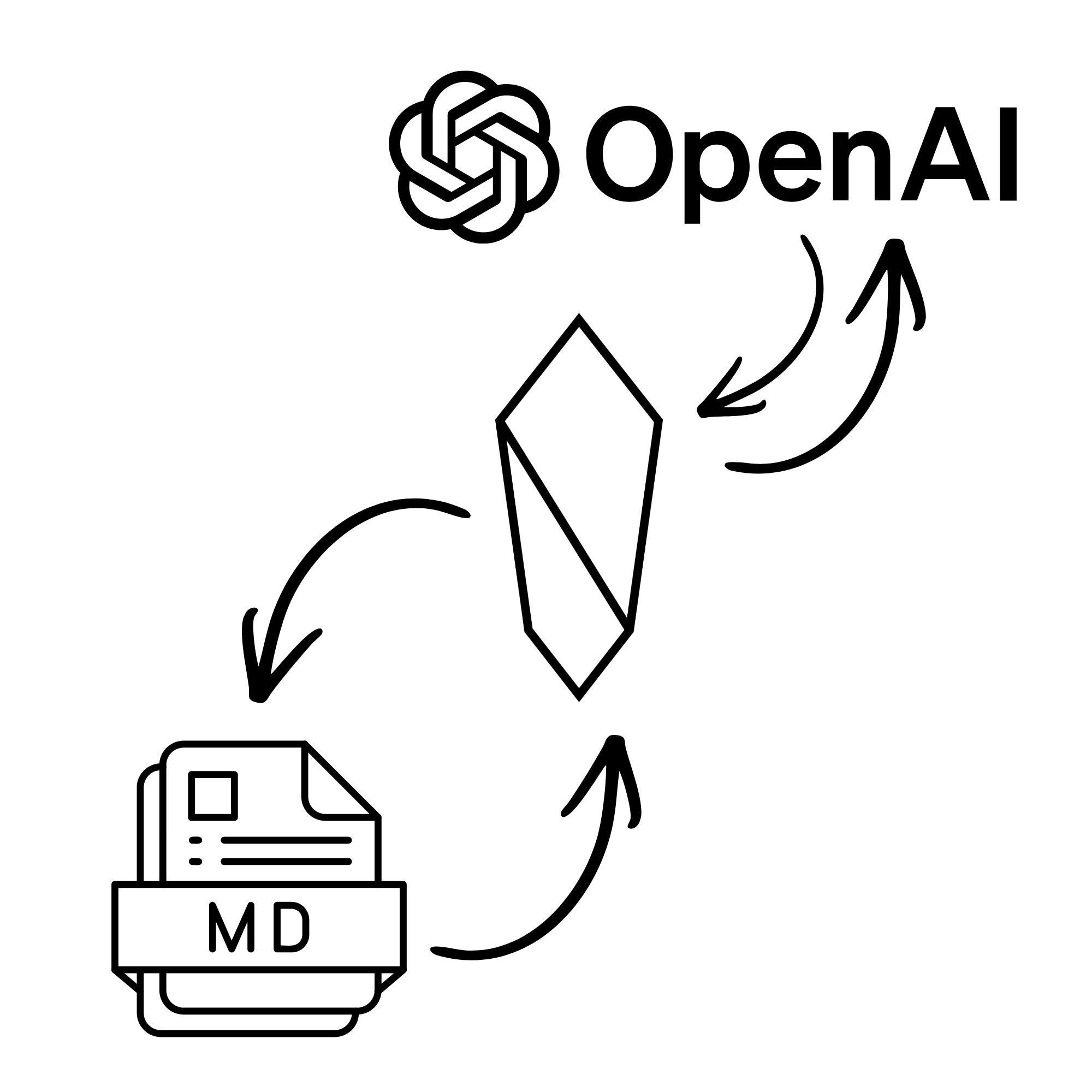 How a custom AI agent keeps our growth strategy document alive without the copy-paste chaos logo