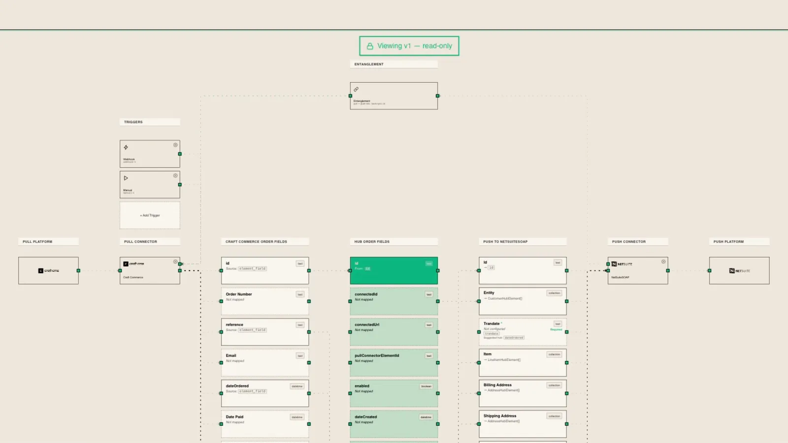 A Nexbea routine: Craft Commerce order fields mapped through the hub to NetSuite, with triggers on the left and connectors on both ends